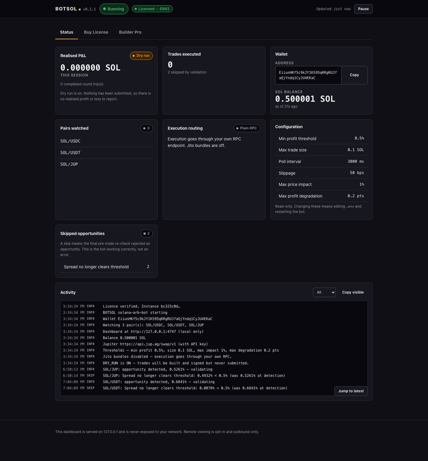 BOTSOL's local dashboard: status Running, a valid license, a 0.5 SOL wallet, realised P&L of 0 SOL in dry-run mode, zero trades executed, and skipped opportunities where the spread no longer cleared the profit threshold before execution.